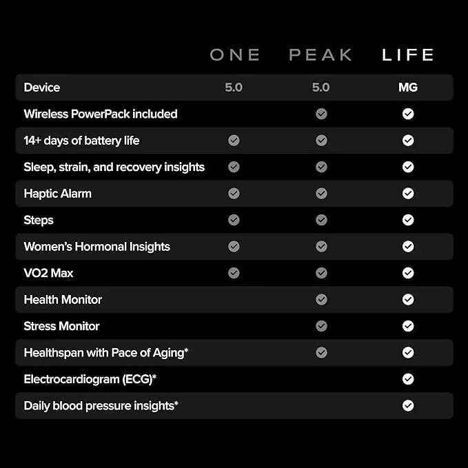 WHOOP 5.0 Activity & Fitness Tracker